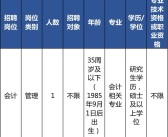 柑橘種植技術員招聘_農(nóng)村從事養(yǎng)殖業(yè)有哪些風險