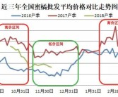 甘平柑橘病蟲害多嗎_你覺得什么時候種植比較好